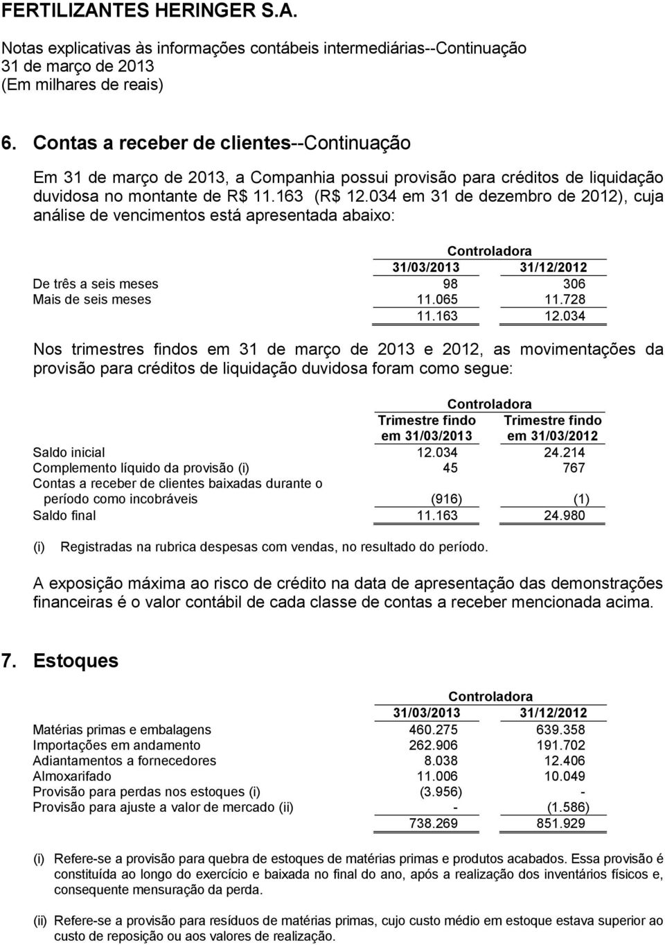 034 Nos trimestres findos em e 2012, as movimentações da provisão para créditos de liquidação duvidosa foram como segue: em 31/03/2013 em 31/03/2012 Saldo inicial 12.034 24.