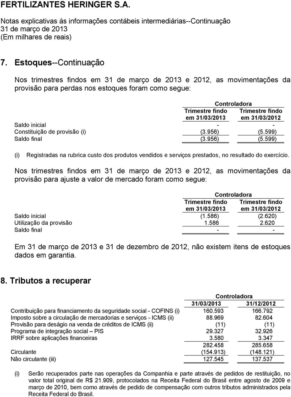 Nos trimestres findos em e 2012, as movimentações da provisão para ajuste a valor de mercado foram como segue: em 31/03/2013 em 31/03/2012 Saldo inicial (1.586) (2.620) Utilização da provisão 1.586 2.