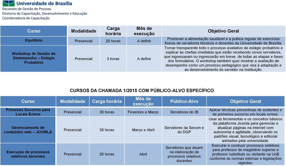 Tornar transparente todo o processo avaliativo de estágio probatório e explicar às chefias imediatas que estão recebendo novos servidores, que ingressaram ou ingressarão em breve, de todas as etapas