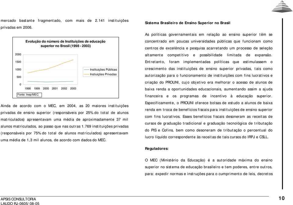 Instituições Públicas Instiuições Privadas Ainda de acordo com o MEC, em 2004, as 20 maiores instituições privadas de ensino superior (responsáveis por 25% do total de alunos matriculados)