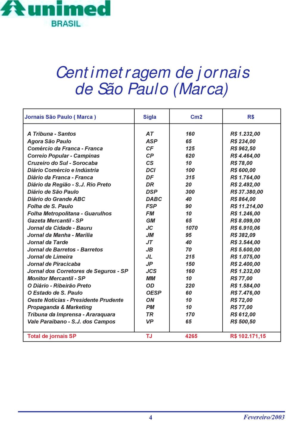 464,00 Cruzeiro do Sul - Sorocaba CS 10 R$ 78,00 Diário Comércio e Indústria DCI 100 R$ 600,00 Diário da Franca - Franca DF 315 R$ 1.764,00 Diário da Região - S.J. Rio Preto DR 20 R$ 2.