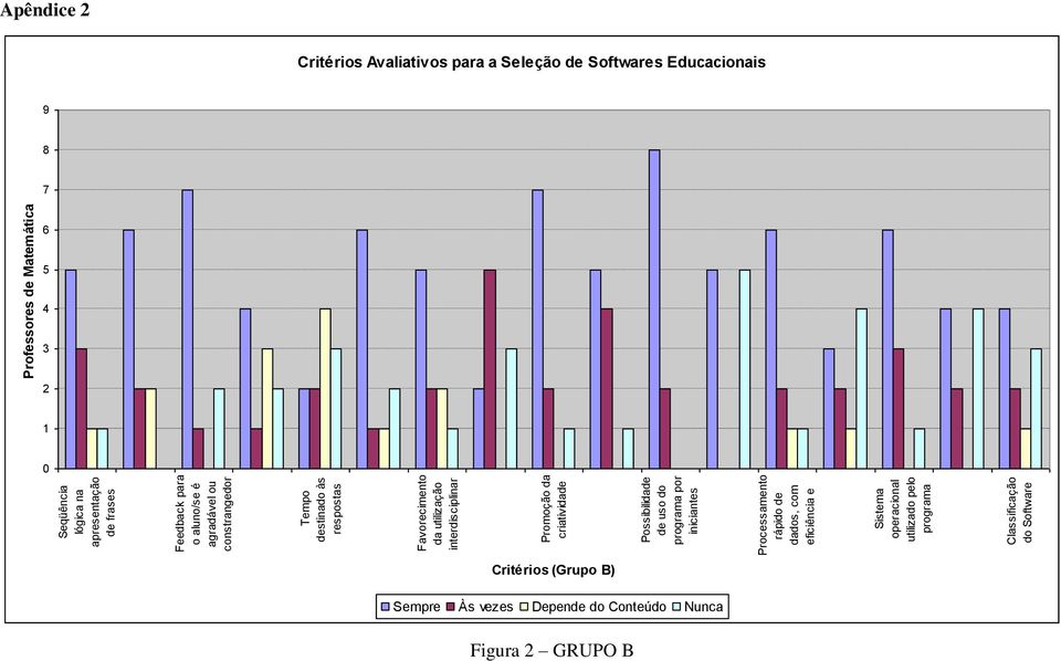 eficiência e Sistema operacional utilizado pelo programa Classificação do Software Professores de Matemática Apêndice 2 Critérios