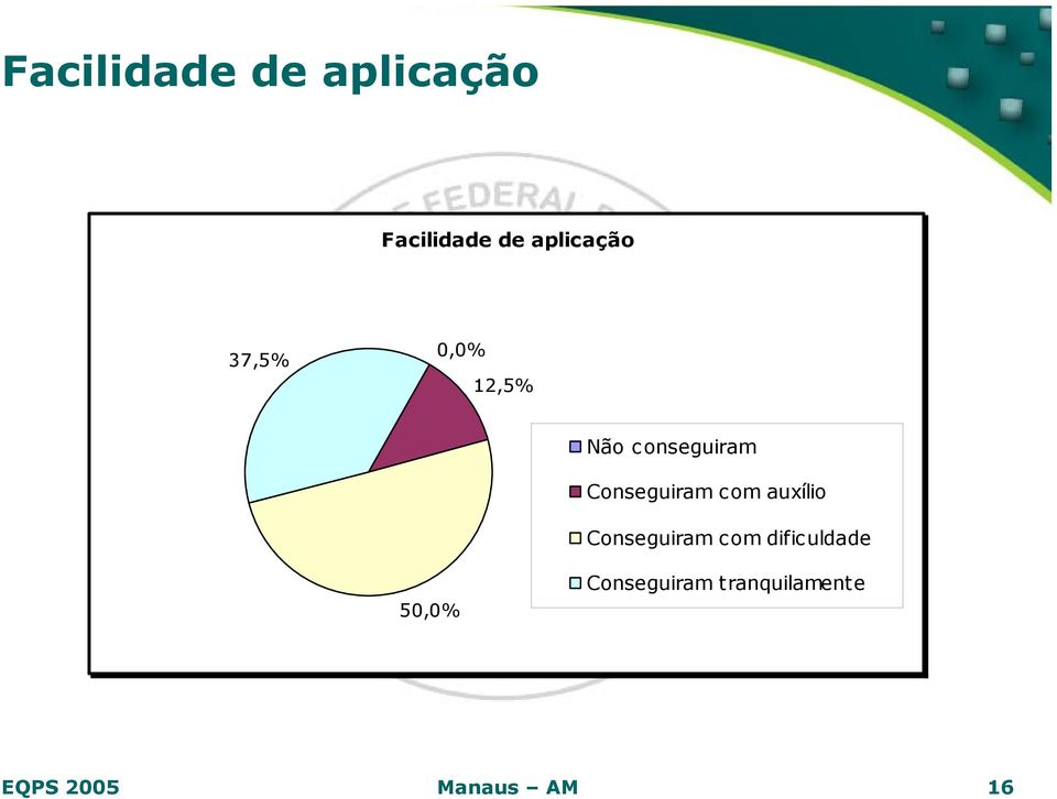 Conseguiram com auxílio Conseguiram com