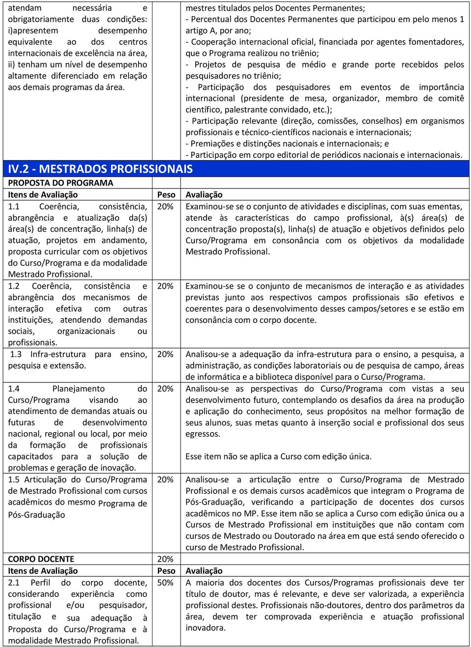 2 MESTRADOS PROFISSIONAIS PROPOSTA DO PROGRAMA mestres titulados pelos Docentes Permanentes; Percentual dos Docentes Permanentes que participou em pelo menos 1 artigo A, por ano; Cooperação