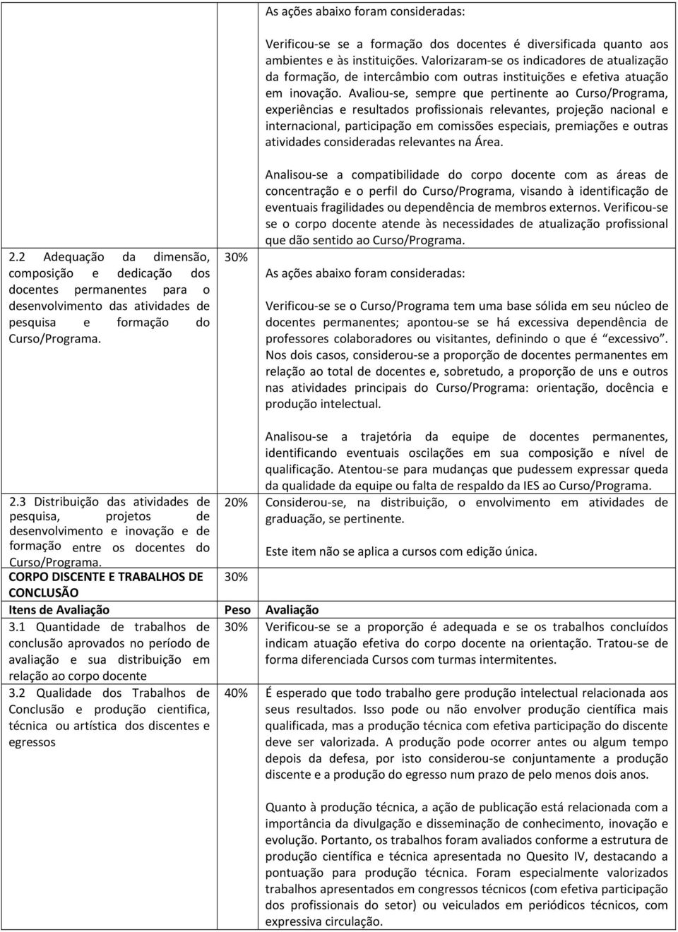 Valorizaram se os indicadores de atualização da formação, de intercâmbio com outras instituições e efetiva atuação em inovação.