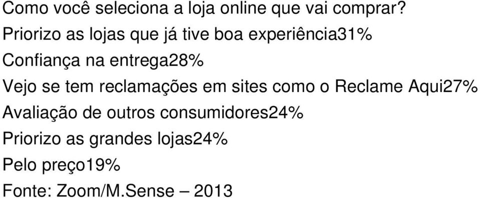 entrega28% Vejo se tem reclamações em sites como o Reclame