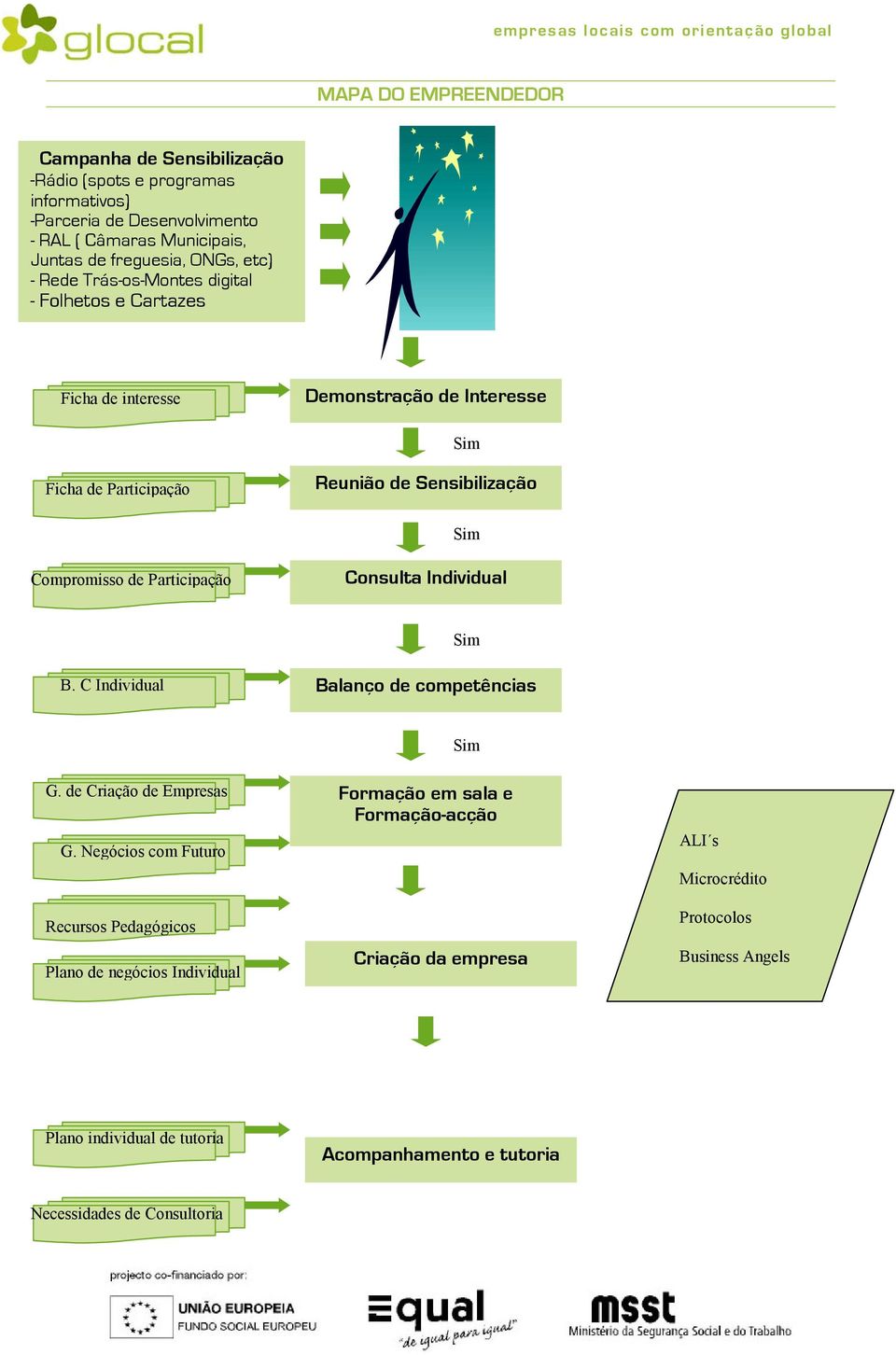 de Participação Consulta Individual B. C Individual Balanço de competências G. de Criação de Empresas G.