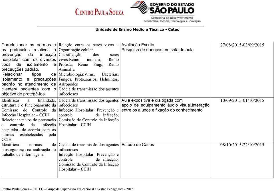 Infecção Hospitalar CCIH.