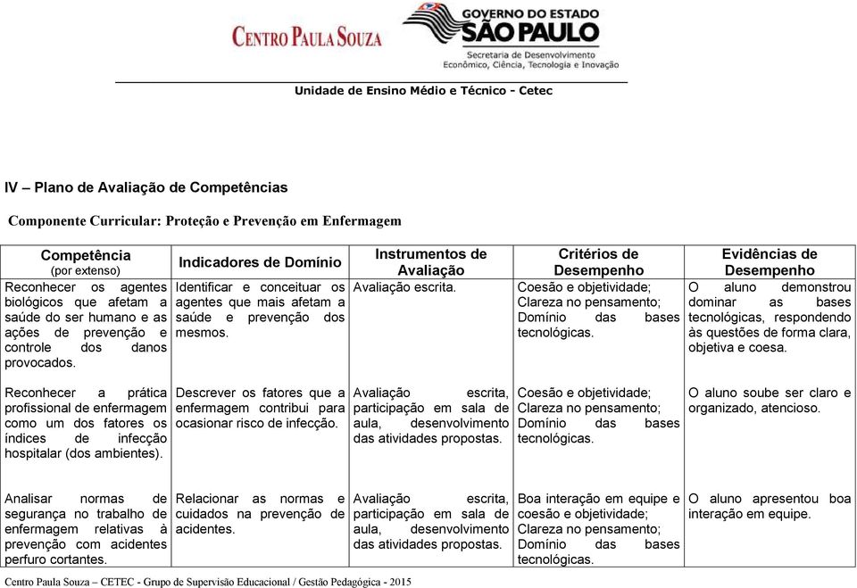 Indicadores de Domínio Identificar e conceituar os agentes que mais afetam a saúde e prevenção dos mesmos. Descrever os fatores que a enfermagem contribui para ocasionar risco de infecção.