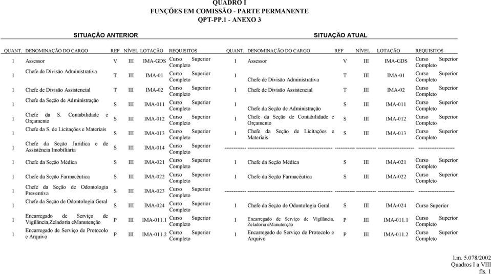 da S. Contabilidade e Orçamento Chefe da S.