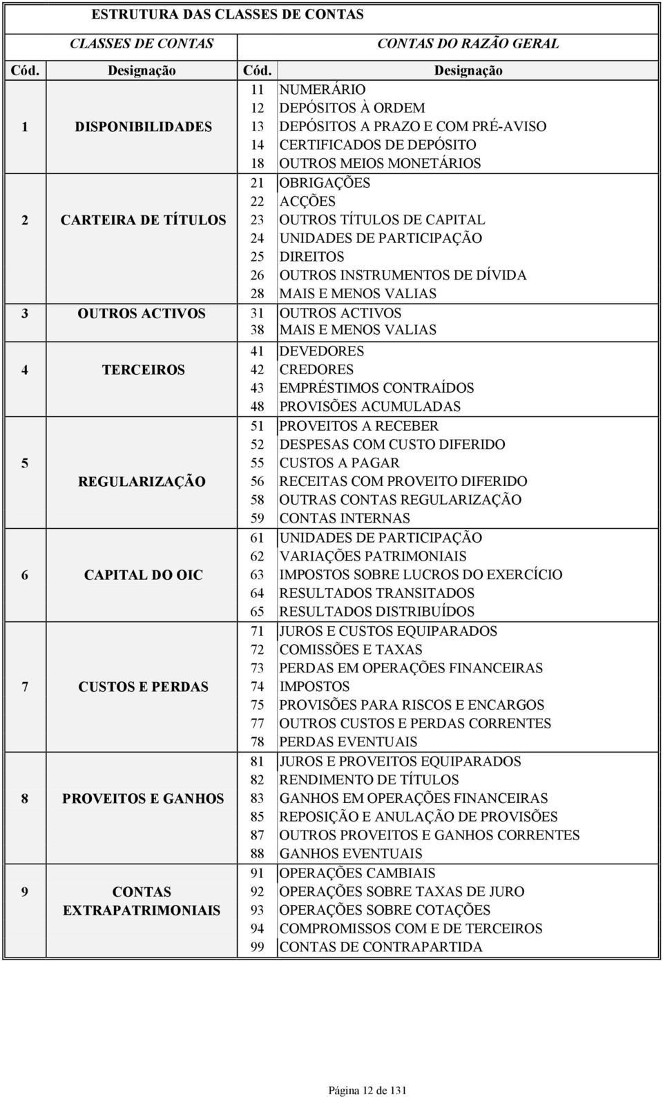 TÍTULOS 23 OUTROS TÍTULOS DE CAPITAL 24 UNIDADES DE PARTICIPAÇÃO 25 DIREITOS 26 OUTROS INSTRUMENTOS DE DÍVIDA 28 MAIS E MENOS VALIAS 3 OUTROS ACTIVOS 31 38 OUTROS ACTIVOS MAIS E MENOS VALIAS 41