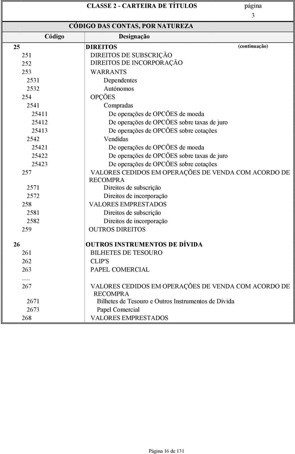 operações de OPCÕES de moeda 25422 De operações de OPCÕES sobre taas de juro 25423 De operações de OPCÕES sobre cotações 257 VALORES CEDIDOS EM OPERAÇÕES DE VENDA COM ACORDO DE RECOMPRA 2571 Direitos