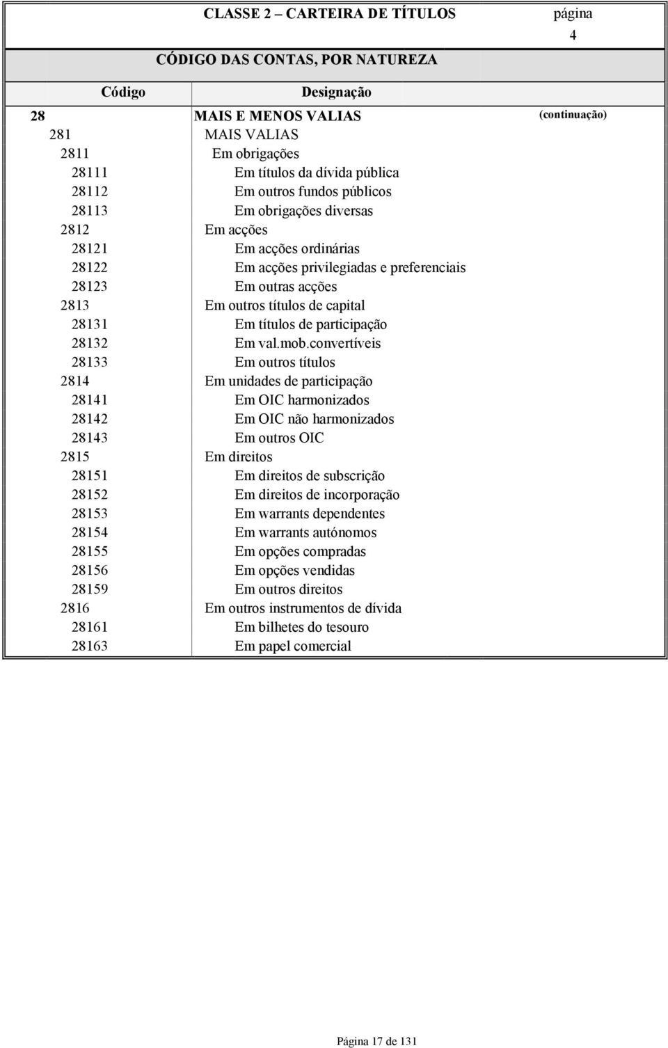 capital 28131 Em títulos de participação 28132 Em val.mob.