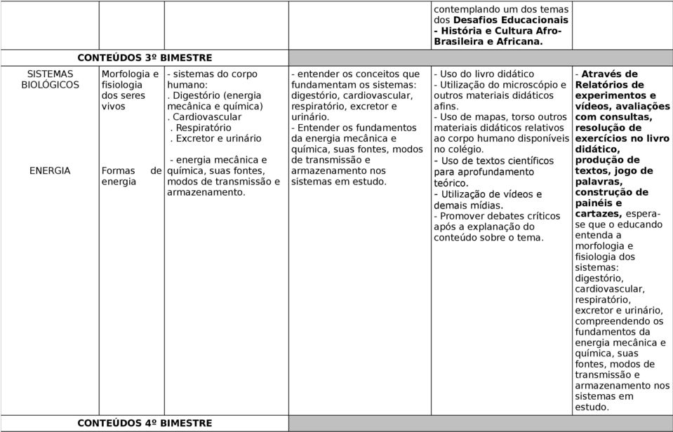 - entender os conceitos que fundamentam os sistemas: digestório, cardiovascular, respiratório, excretor e urinário.