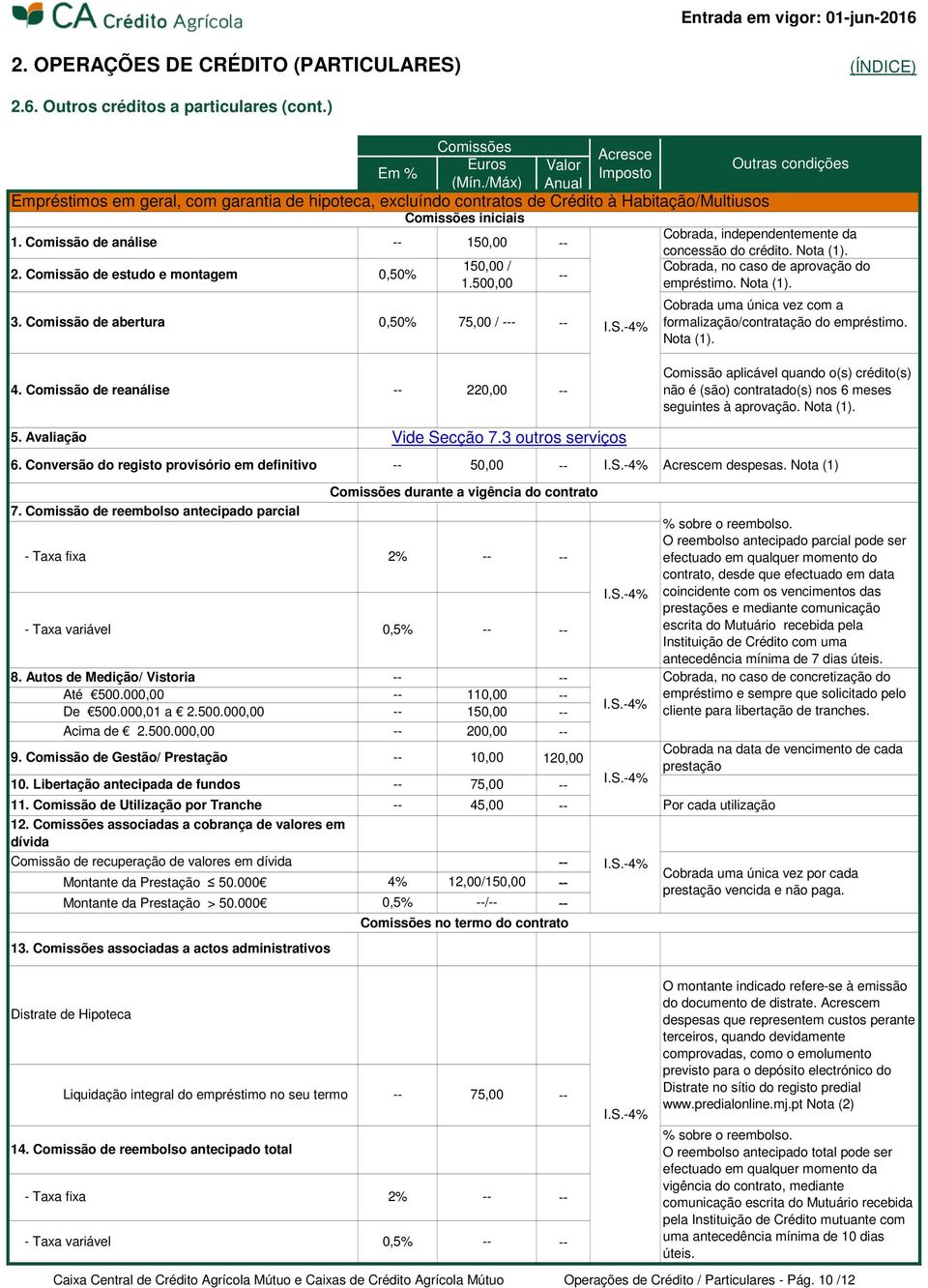 Comissão de análise 150,00 concessão do crédito.. 150,00 / Cobrada, no caso de aprovação do 2. Comissão de estudo e montagem 0,50% 1.500,00 empréstimo.. 3.