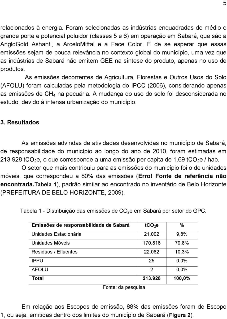 É de se esperar que essas emissões sejam de pouca relevância no contexto global do município, uma vez que as indústrias de Sabará não emitem GEE na síntese do produto, apenas no uso de produtos.