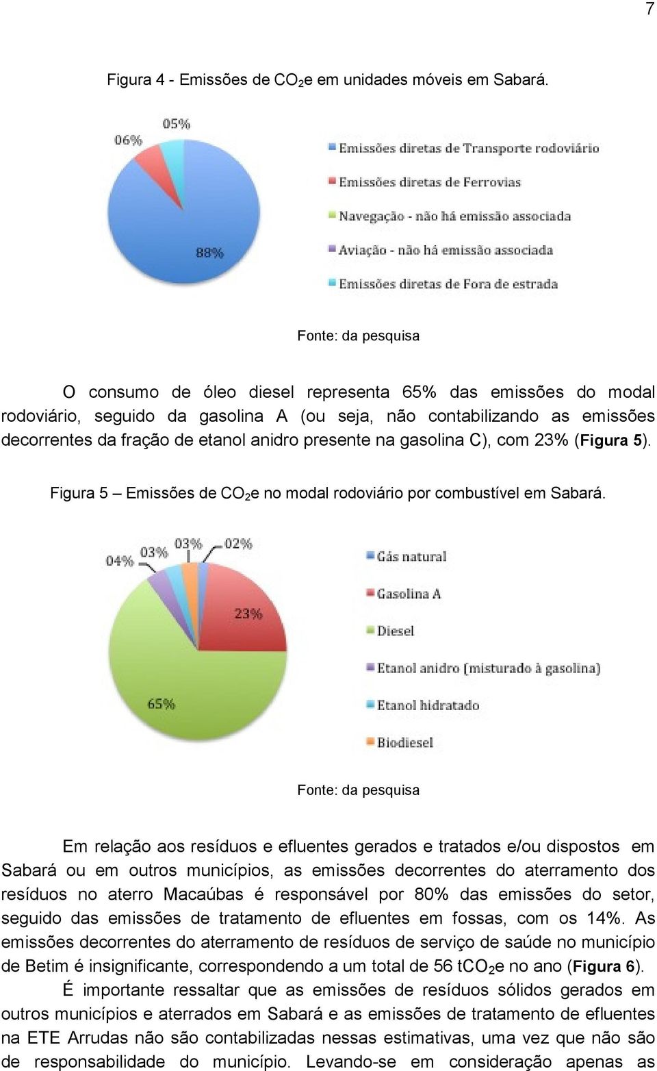 C), com 23% (Figura 5). Figura 5 Emissões de CO 2 e no modal rodoviário por combustível em Sabará.