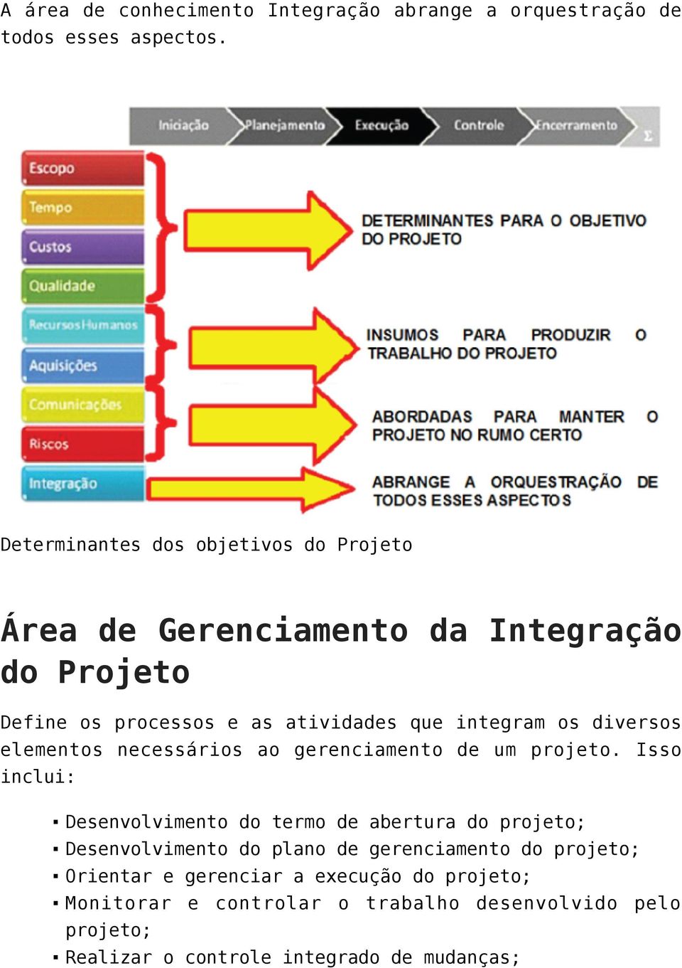 elementos necessários ao gerenciamento de um projeto.