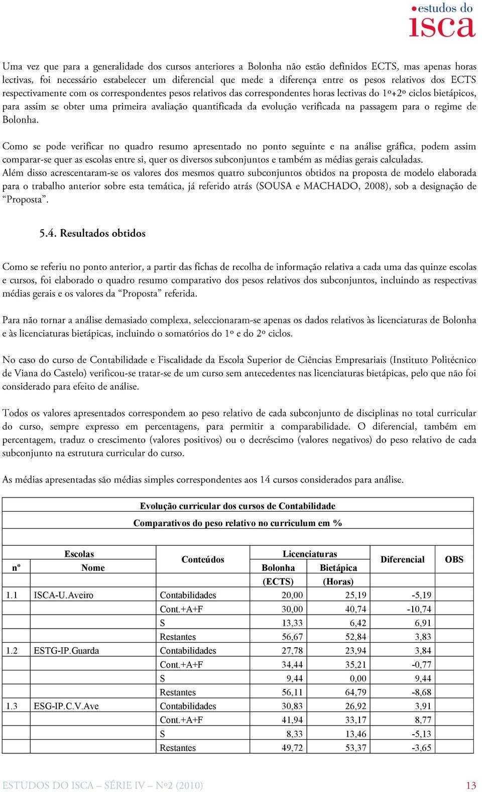 +A+F 30,00 40,74-10,74 S 13,33 6,42 6,91 Restantes 56,67 52,84 3,83 1.2 ESTG-IP.Guarda Contabilidades 27,78 23,94 3,84 Cont.