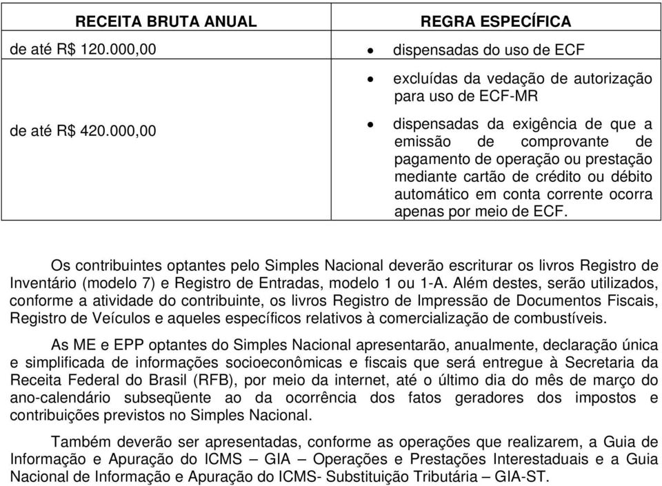 crrente crra apenas pr mei de ECF. Os cntribuintes ptantes pel Simples Nacinal deverã escriturar s livrs Registr de Inventári (mdel 7) e Registr de Entradas, mdel 1 u 1-A.