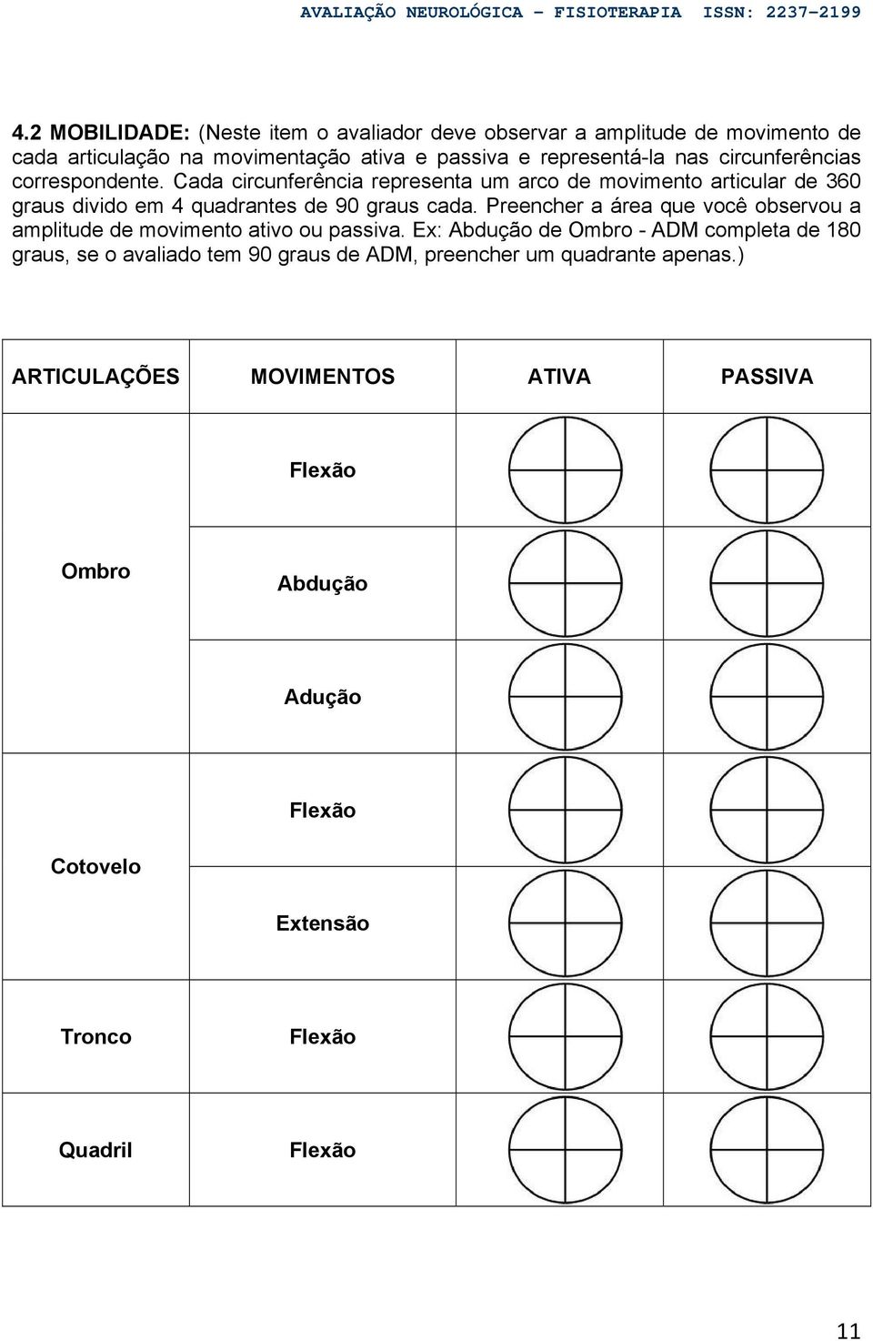 Cada circunferência representa um arco de movimento articular de 360 graus divido em 4 quadrantes de 90 graus cada.