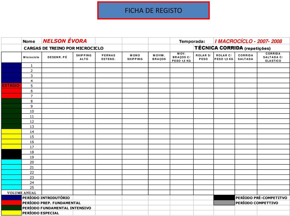 FUNDAMENTAL SKIP P IN G A LT O PERÍODO FUNDAMENTAL INTENSIVO PERÍODO ESPECIAL P ER N A S EST EN D. M ON O SKIP P IN G M OVIM. B R A ÇOS M OV.