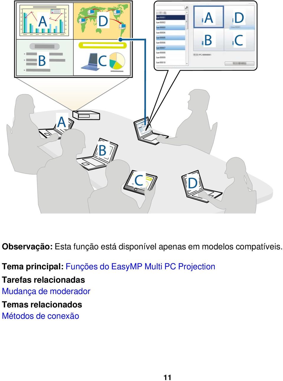 Tema principal: Funções do EasyMP Multi PC