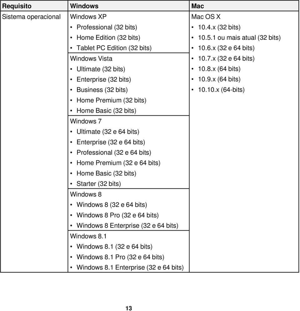 x (64 bits) Business (32 bits) Home Premium (32 bits) Home Basic (32 bits) Windows 7 Ultimate (32 e 64 bits) Enterprise (32 e 64 bits) Professional (32 e 64 bits) Home Premium (32 e 64 bits)