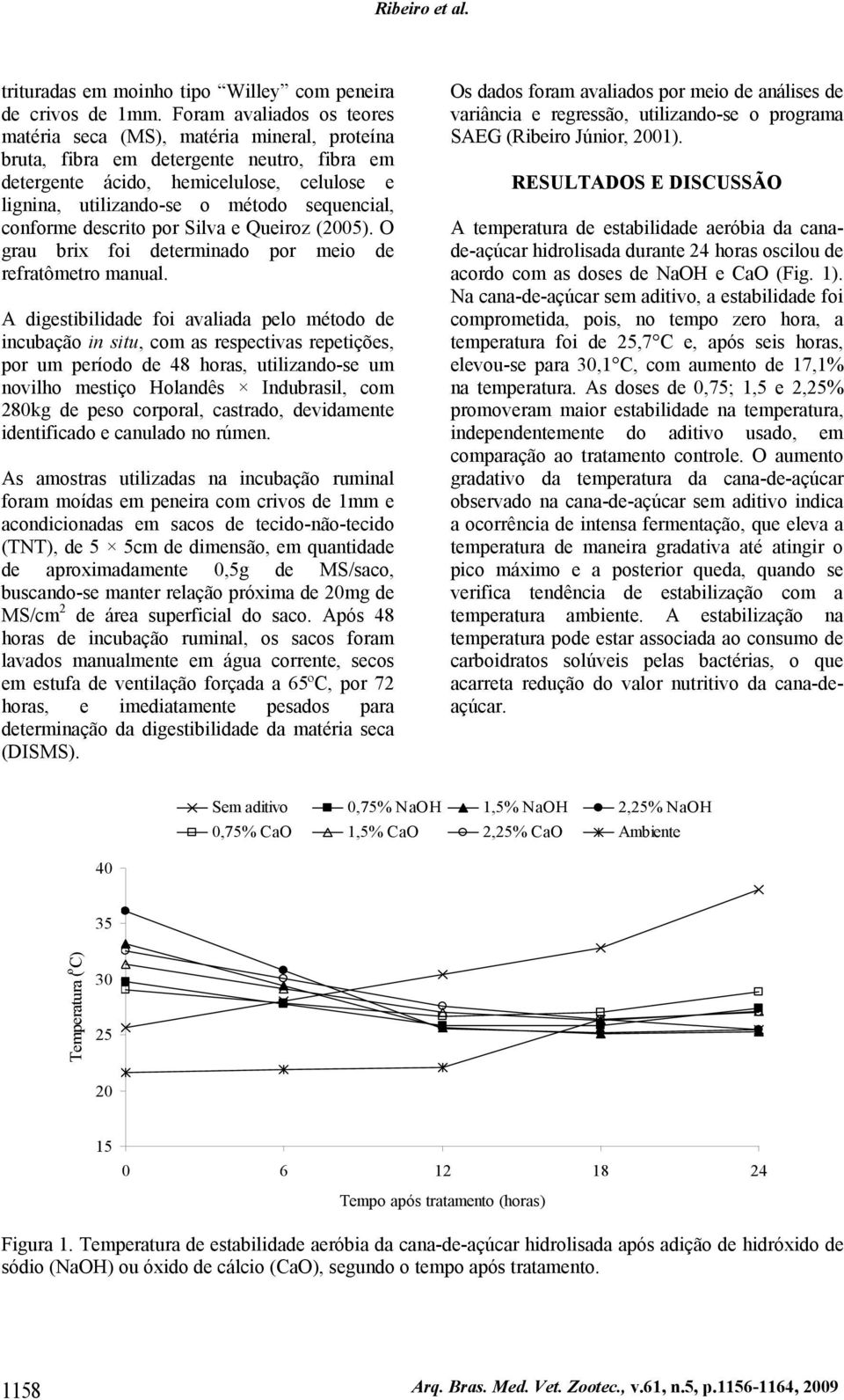 sequencial, conforme descrito por Silva e Queiroz (2005). O grau brix foi determinado por meio de refratômetro manual.