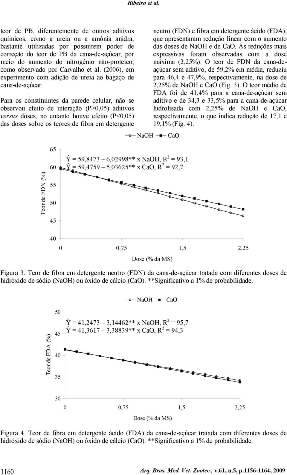 nitrogênio não-proteico, como observado por Carvalho et al. (2006), em experimento com adição de ureia ao bagaço de cana-de-açúcar.