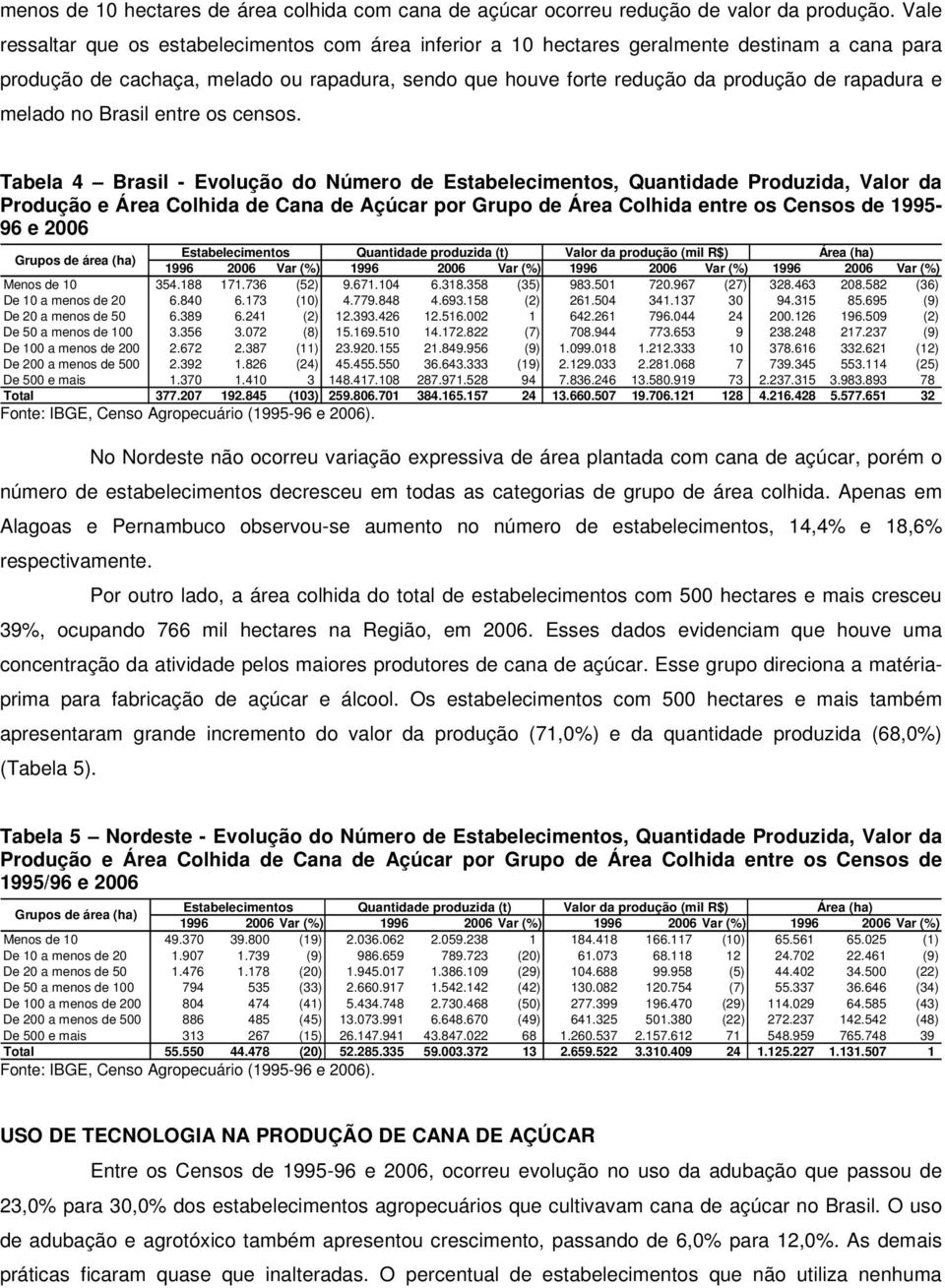 melado no Brasil entre os censos.