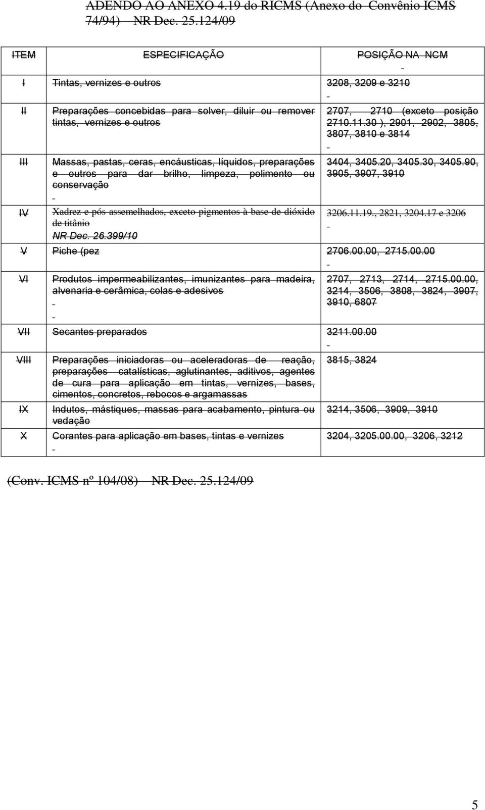 2710.11.30 ), 2901, 2902, 3805, 3807, 3810 e 3814 III Massas, pastas, ceras, encáusticas, líquidos, preparações e outros para dar brilho, limpeza, polimento ou conservação 3404, 3405.20, 3405.