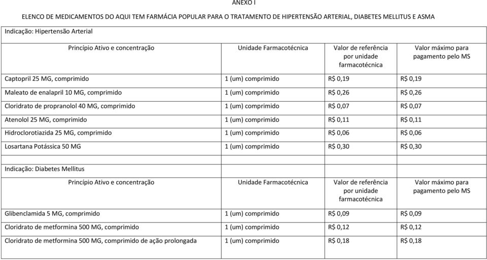 1 (um) comprimido R$ 0,26 R$ 0,26 Cloridrato de propranolol 40 MG, comprimido 1 (um) comprimido R$ 0,07 R$ 0,07 Atenolol 25 MG, comprimido 1 (um) comprimido R$ 0,11 R$ 0,11 Hidroclorotiazida 25 MG,