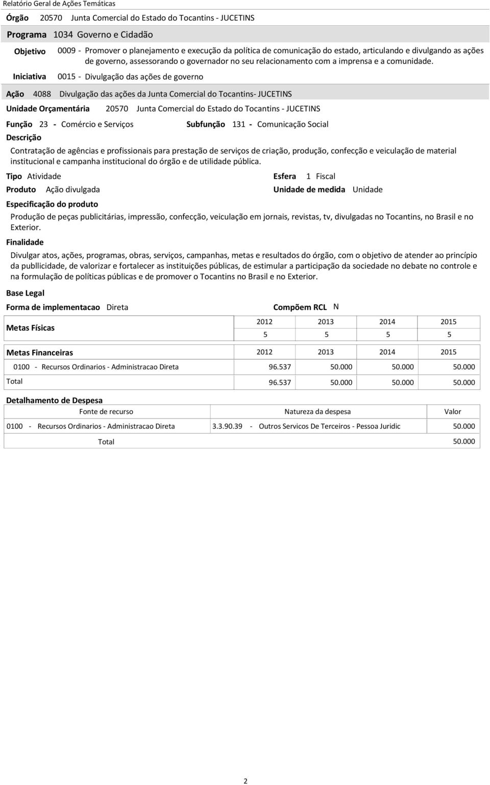 Tipo Atividade Esfera 1 Fiscal Ação divulgada Divulgar atos, ações, programas, obras, serviços, campanhas, metas e resultados do órgão, com o objetivo de atender ao princípio da publlicidade, de