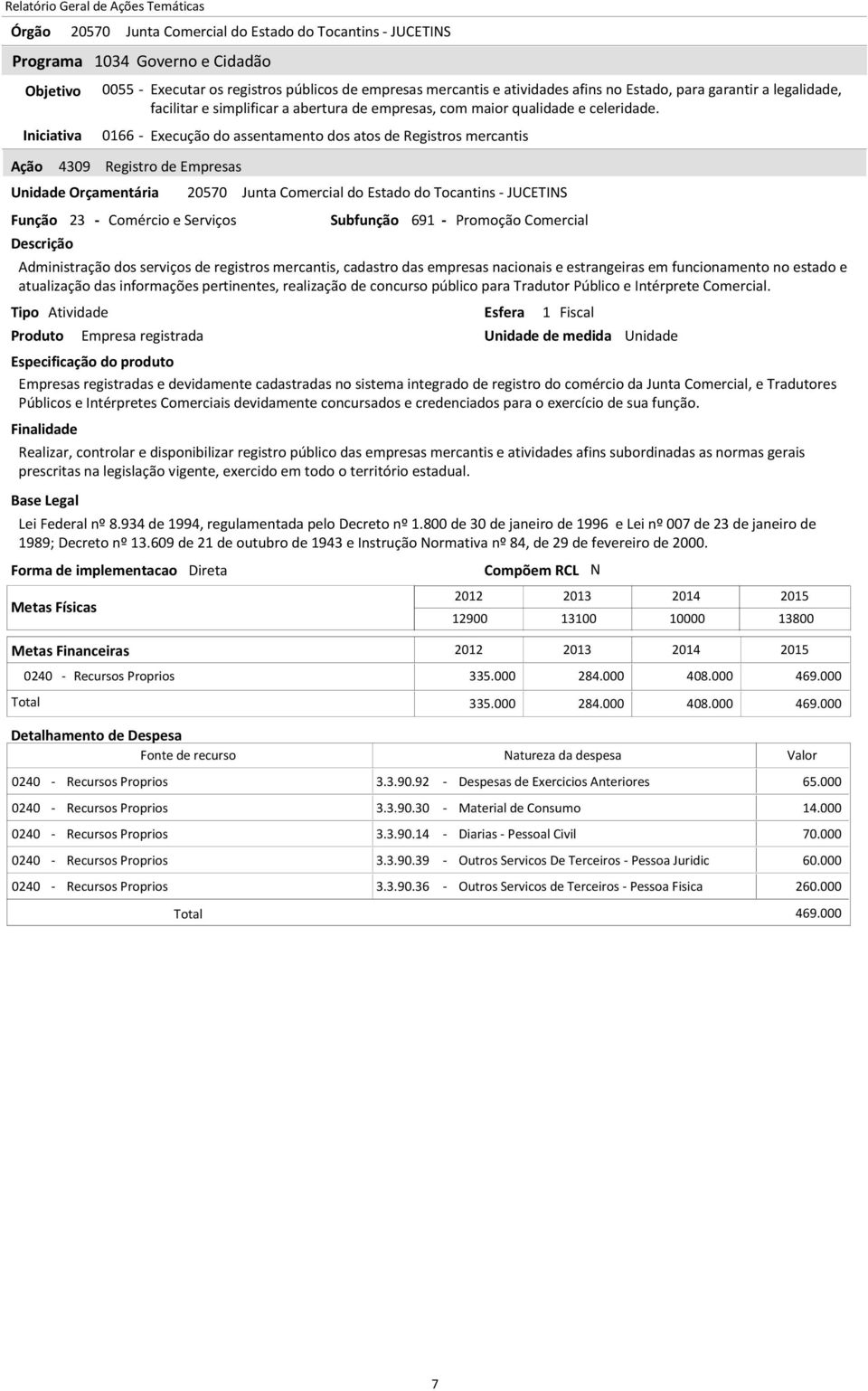 Tipo Atividade Esfera 1 Fiscal Empresa registrada Realizar, controlar e disponibilizar registro público das empresas mercantis e atividades afins subordinadas as normas gerais prescritas na