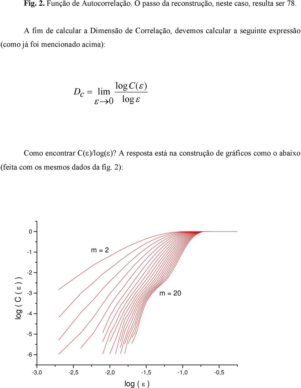 acima): D c logc( ε) = lim ε logε Como encontrar C(ε)/log(ε)?