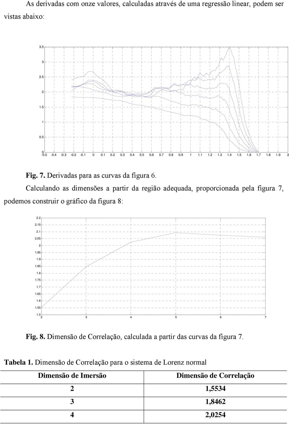 Calculando as dimensões a partir da região adequada, proporcionada pela figura 7, podemos construir o gráfico da figura 8:..15.1.5 1.95 1.9 1.85 1.8 1.75 1.