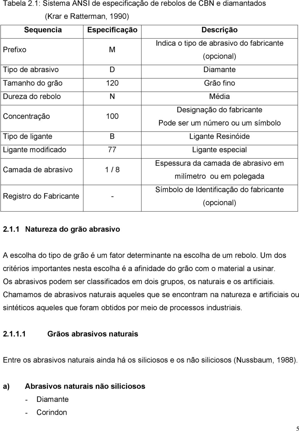 abrasivo D Diamante Tamanho do grão 120 Grão fino Dureza do rebolo N Média Concentração 100 Designação do fabricante Pode ser um número ou um símbolo Tipo de ligante B Ligante Resinóide Ligante