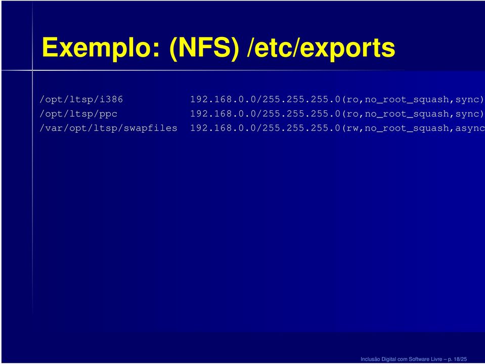 255.255.0(ro,no_root_squash,sync) 192.168.0.0/255.255.255.0(ro,no_root_squash,sync) 192.168.0.0/255.255.255.0(rw,no_root_squash,async Inclusão Digital com Software Livre p.