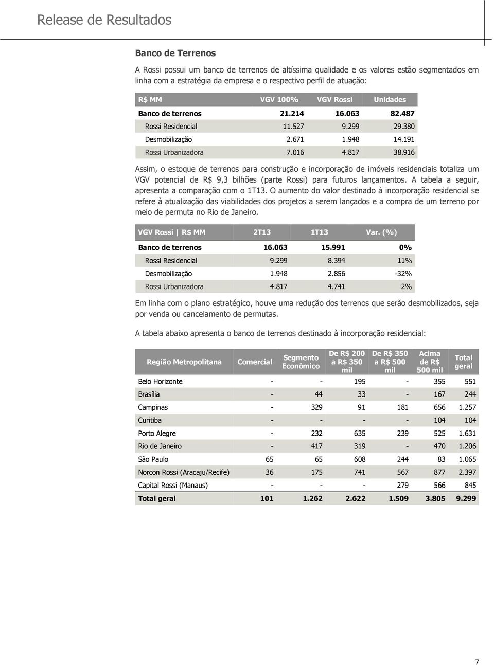 916 Assim, o estoque de terrenos para construção e incorporação de imóveis residenciais totaliza um VGV potencial de R$ 9,3 bilhões (parte Rossi) para futuros lançamentos.