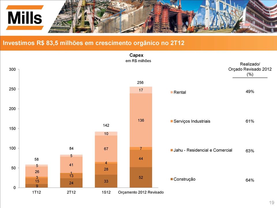 Serviços Industriais 61% 100 50 0 84 67 7 5 58 44 4 5 41 28 26 1 3 13 52 15 24 33 9