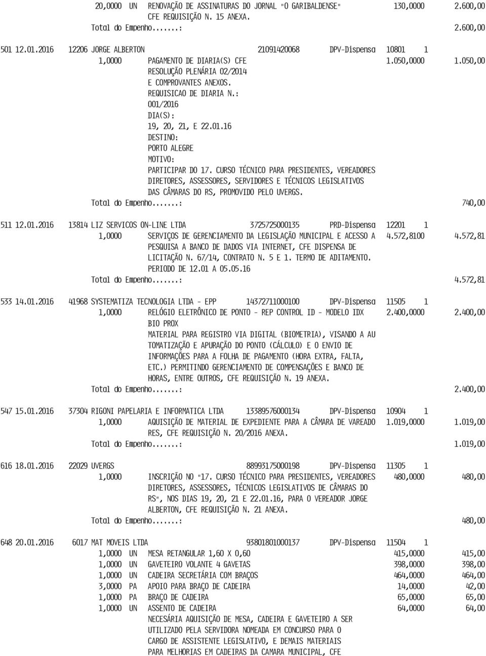 : 001/2016 DIA(S): 19, 20, 21, E 22.01.16 DESTINO: PORTO ALEGRE MOTIVO: PARTICIPAR DO 17.