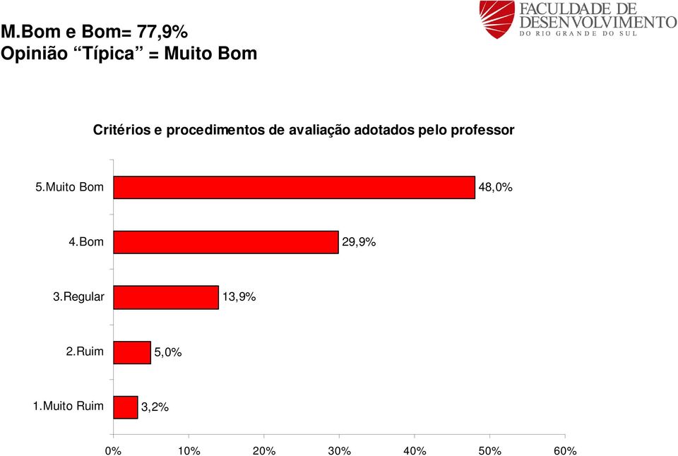 adotados pelo professor 48,0%