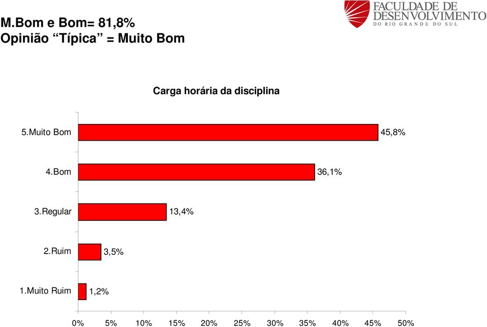 36,1% 13,4% 3,5% 1,2% 0% 5%