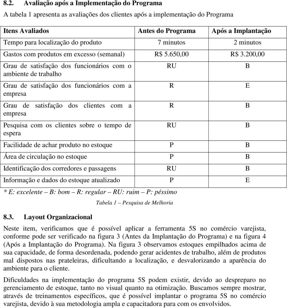 200,00 Grau de satisfação dos funcionários com o ambiente de trabalho Grau de satisfação dos funcionários com a empresa Grau de satisfação dos clientes com a empresa Pesquisa com os clientes sobre o