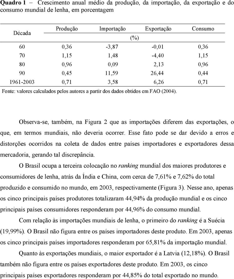 Observa-se, também, na Figura 2 que as importações diferem das exportações, o que, em termos mundiais, não deveria ocorrer.