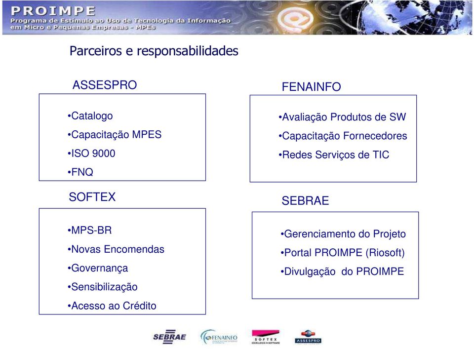 FENAINFO Avaliação Produtos de SW Capacitação Fornecedores Redes Serviços de