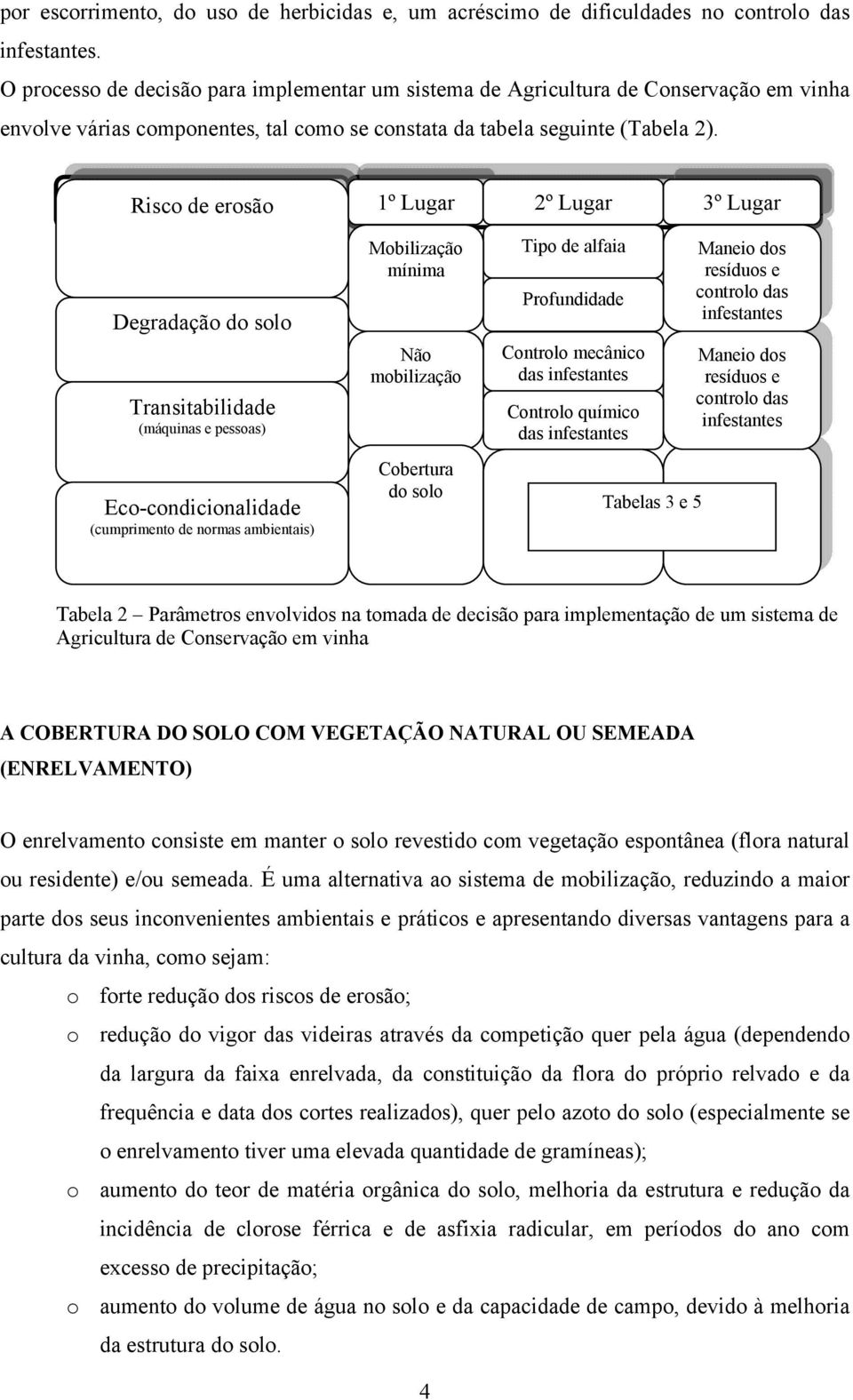 Risco Motivações de erosão 1º Lugar Escala 2º Lugar de decisão 3º Lugar Degradação do solo Transitabilidade (máquinas e pessoas) Eco-condicionalidade (cumprimento de normas ambientais) Mobilização