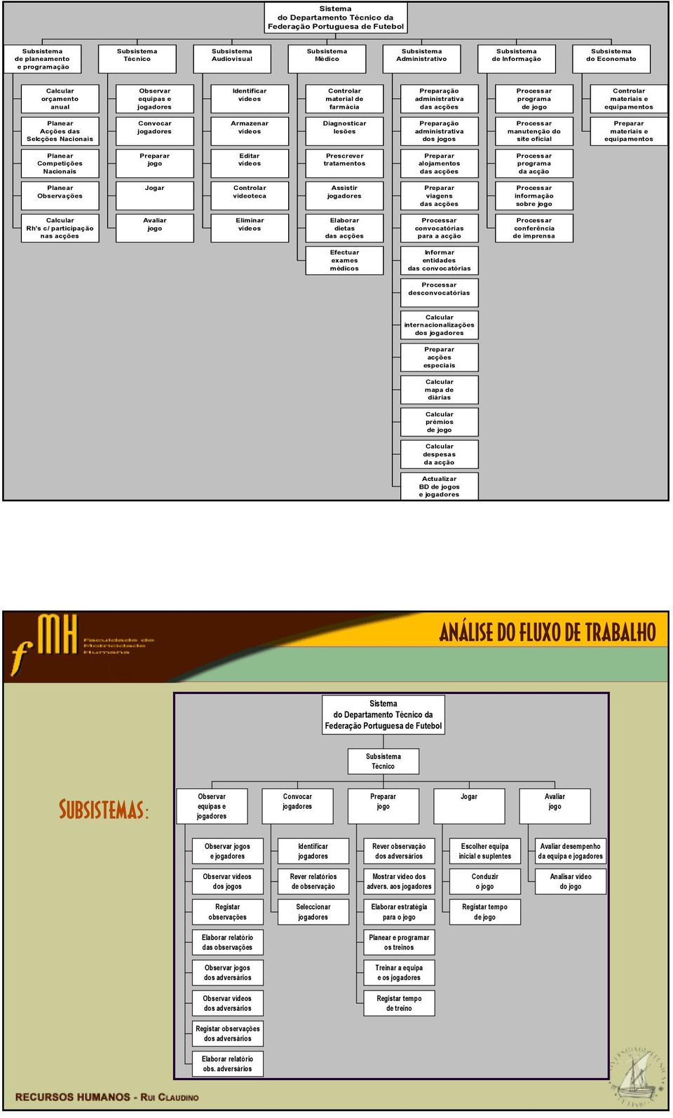 cçã Pln Jg Cntl Assisti Obsvçõs vidtc vigns infmçã ds cçõs sb jg Avli Elimin Elb Rh's c/ pticipçã jg víds dits cnvctóis cnfênci ns cçõs ds cçõs p cçã d impns Efctu Infm xms ntidds médics ds cnvctóis