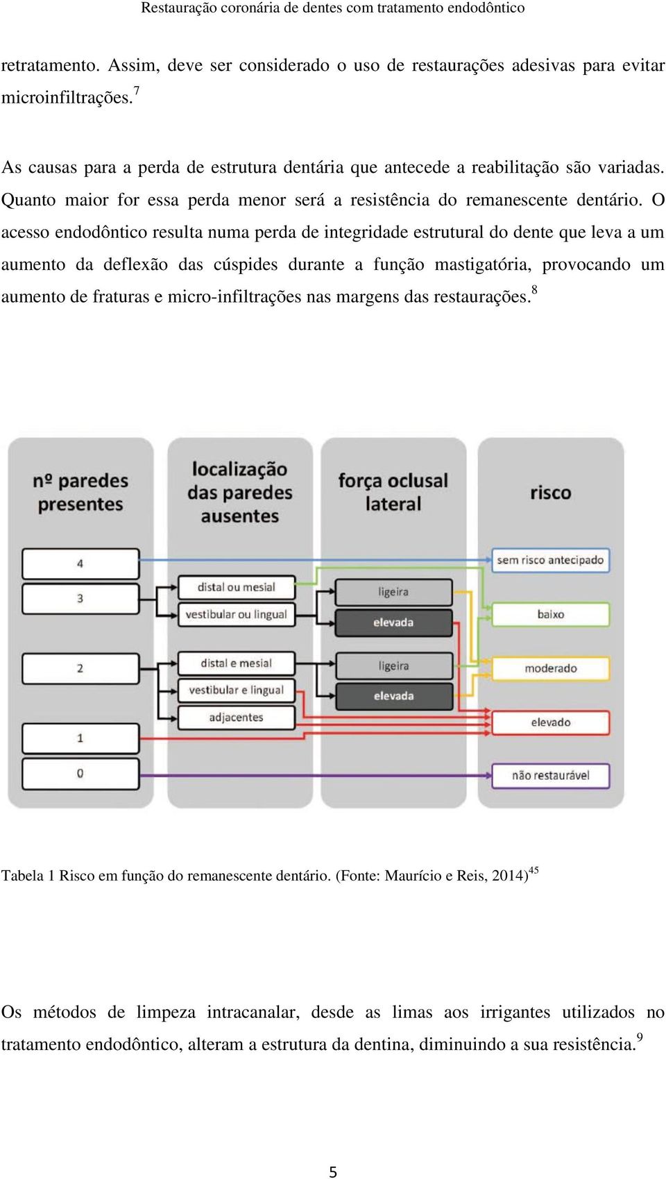 O acesso endodôntico resulta numa perda de integridade estrutural do dente que leva a um aumento da deflexão das cúspides durante a função mastigatória, provocando um aumento de fraturas e